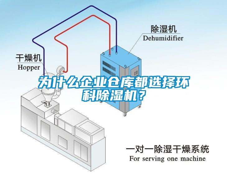 為什么企業倉庫都選擇環科除濕機？