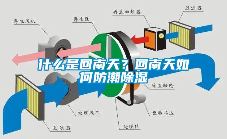 什么是回南天？回南天如何防潮除濕
