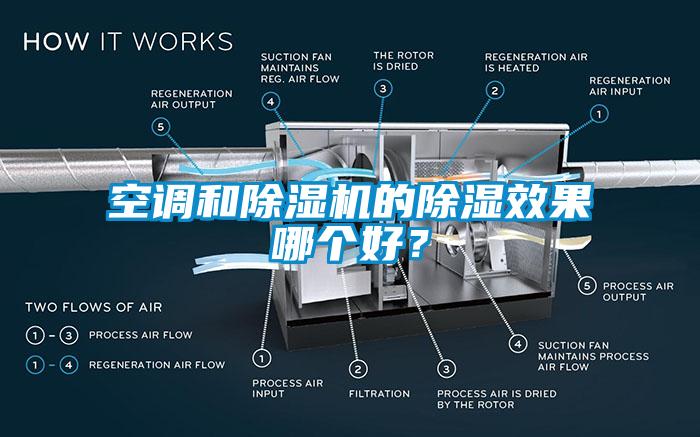 空調和除濕機的除濕效果哪個好？