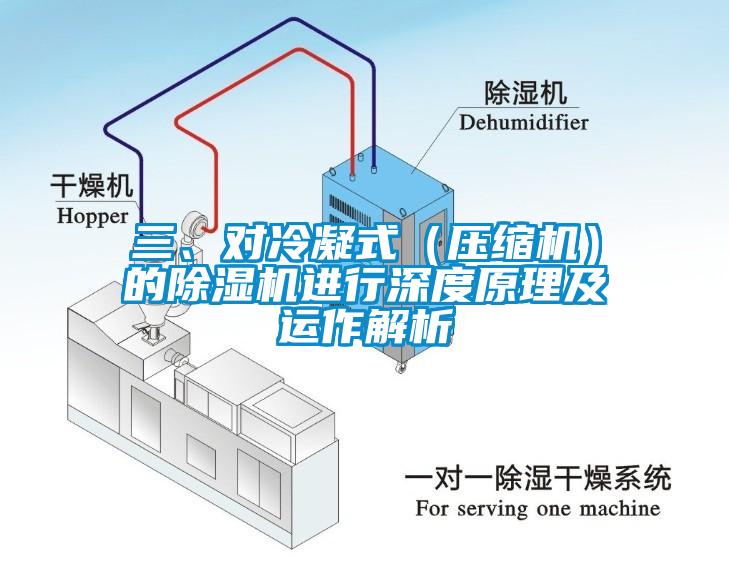 三、對冷凝式（壓縮機(jī)）的除濕機(jī)進(jìn)行深度原理及運(yùn)作解析