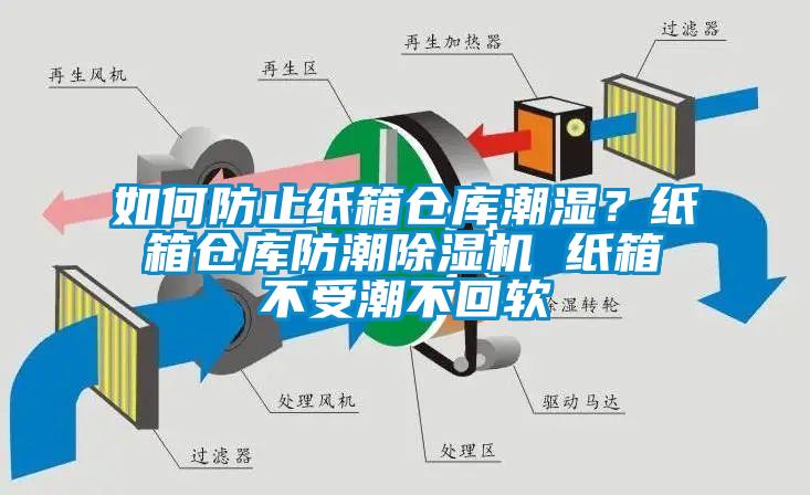 如何防止紙箱倉庫潮濕？紙箱倉庫防潮除濕機(jī) 紙箱不受潮不回軟
