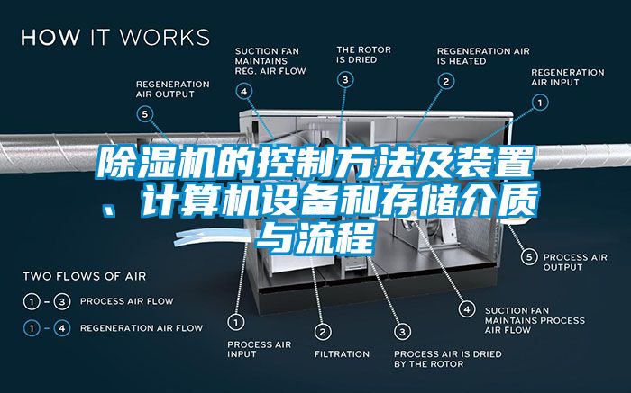 除濕機(jī)的控制方法及裝置、計(jì)算機(jī)設(shè)備和存儲(chǔ)介質(zhì)與流程