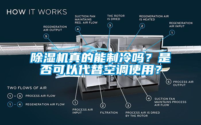 除濕機真的能制冷嗎？是否可以代替空調使用？