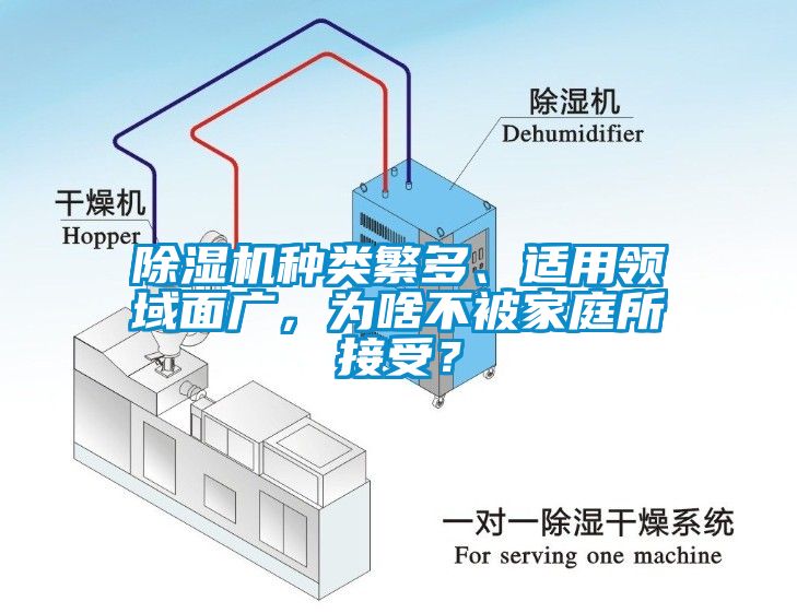 除濕機種類繁多、適用領域面廣，為啥不被家庭所接受？